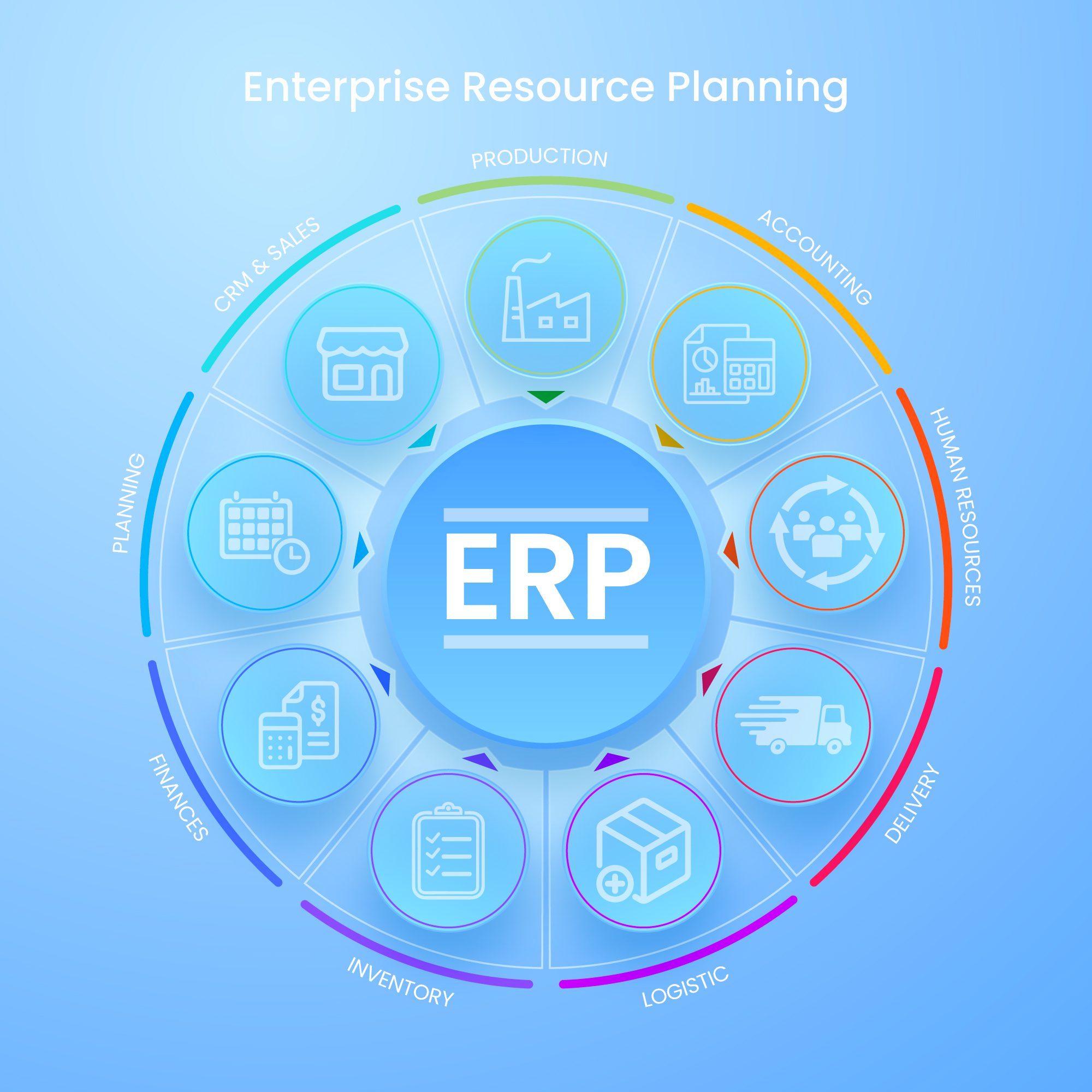 ERP systeem - infographic