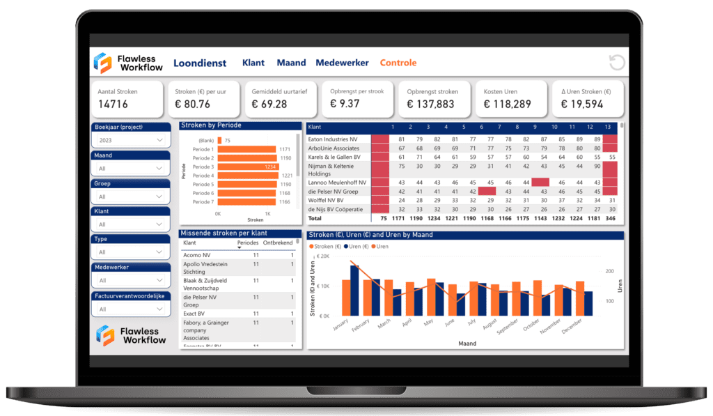 Dummy Dashboard Accountantsgilde Flawless Workflow